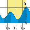 Alameda Naval Air Station tide chart for Thursday, June 9, 2022