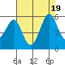 Alameda Naval Air Station tide chart for Tuesday, July 19, 2022