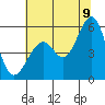Alameda Naval Air Station tide chart for Saturday, July 9, 2022