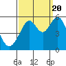Alameda Naval Air Station tide chart for Tuesday, September 20, 2022