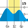 Alameda Naval Air Station tide chart for Thursday, December 15, 2022