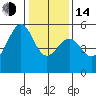 Alameda Naval Air Station tide chart for Saturday, January 14, 2023