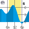 Alameda Naval Air Station tide chart for Friday, January 6, 2023