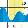 Alameda Naval Air Station tide chart for Sunday, March 12, 2023
