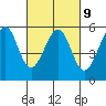 Alameda Naval Air Station tide chart for Thursday, March 9, 2023