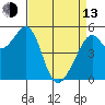 Alameda Naval Air Station tide chart for Thursday, April 13, 2023