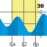 Alameda Naval Air Station tide chart for Sunday, April 30, 2023