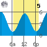Alameda Naval Air Station tide chart for Wednesday, April 5, 2023