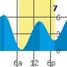 Alameda Naval Air Station tide chart for Friday, April 7, 2023