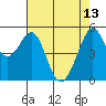 Alameda Naval Air Station tide chart for Saturday, May 13, 2023