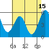 Alameda Naval Air Station tide chart for Monday, May 15, 2023