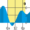Alameda Naval Air Station tide chart for Tuesday, May 9, 2023