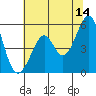 Alameda Naval Air Station tide chart for Wednesday, June 14, 2023