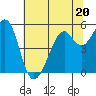 Alameda Naval Air Station tide chart for Tuesday, June 20, 2023
