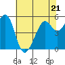 Alameda Naval Air Station tide chart for Wednesday, June 21, 2023