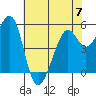 Alameda Naval Air Station tide chart for Wednesday, June 7, 2023