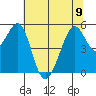 Alameda Naval Air Station tide chart for Friday, June 9, 2023