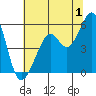 Alameda Naval Air Station tide chart for Saturday, July 1, 2023