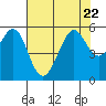 Alameda Naval Air Station tide chart for Saturday, July 22, 2023