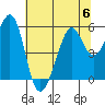 Alameda Naval Air Station tide chart for Thursday, July 6, 2023
