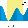 Alameda Naval Air Station tide chart for Thursday, August 17, 2023