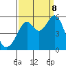 Alameda Naval Air Station tide chart for Friday, September 8, 2023