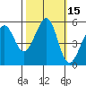 Alameda Naval Air Station tide chart for Sunday, October 15, 2023