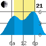 Alameda Naval Air Station tide chart for Saturday, October 21, 2023