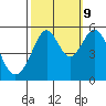 Alameda Naval Air Station tide chart for Monday, October 9, 2023