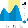 Alameda Naval Air Station tide chart for Saturday, December 16, 2023