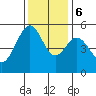 Alameda Naval Air Station tide chart for Wednesday, December 6, 2023