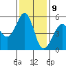 Alameda Naval Air Station tide chart for Saturday, December 9, 2023