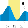 Alameda Naval Air Station tide chart for Saturday, January 6, 2024