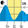 Alameda Naval Air Station tide chart for Friday, February 16, 2024