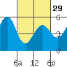 Alameda Naval Air Station tide chart for Thursday, February 29, 2024