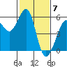 Alameda Naval Air Station tide chart for Wednesday, February 7, 2024