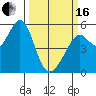 Alameda Naval Air Station tide chart for Saturday, March 16, 2024