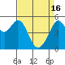 Alameda Naval Air Station tide chart for Tuesday, April 16, 2024