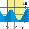 Alameda Naval Air Station tide chart for Thursday, April 18, 2024