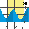 Alameda Naval Air Station tide chart for Saturday, April 20, 2024