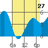 Alameda Naval Air Station tide chart for Saturday, April 27, 2024