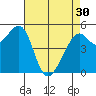 Alameda Naval Air Station tide chart for Tuesday, April 30, 2024