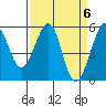 Alameda Naval Air Station tide chart for Saturday, April 6, 2024