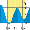Alameda Naval Air Station tide chart for Tuesday, April 9, 2024