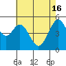 Alameda Naval Air Station tide chart for Thursday, May 16, 2024