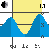Alameda Naval Air Station tide chart for Thursday, June 13, 2024