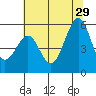 Alameda Naval Air Station tide chart for Saturday, June 29, 2024