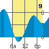 Alameda Naval Air Station tide chart for Sunday, June 9, 2024