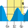 Alameda Naval Air Station tide chart for Tuesday, August 6, 2024