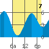 Alameda Naval Air Station tide chart for Wednesday, August 7, 2024
